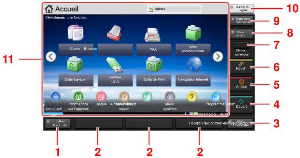 KYOCERA TASKalfa 5003i - Utilisation de l'écran tactile - 1