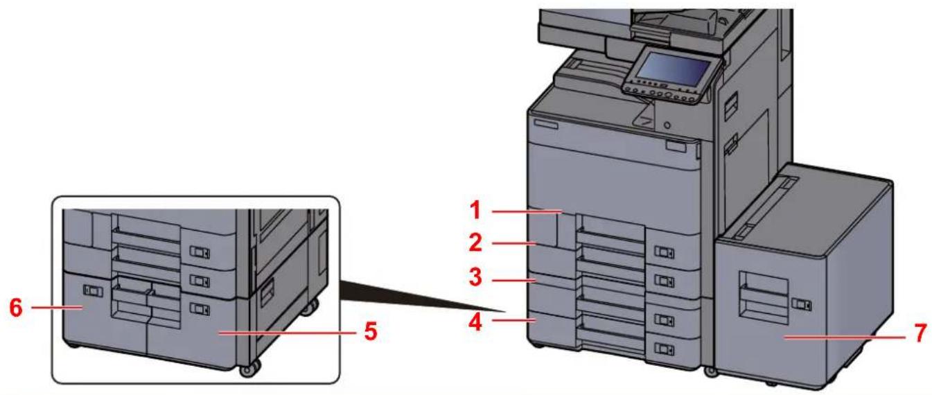 KYOCERA TASKalfa 5002i - Sélection des chargeurs de papier - 1