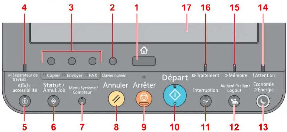 KYOCERA TASKalfa 5002i - Touches du panneau de commande - 1