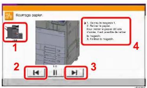 KYOCERA TASKalfa 5002i - Indicateurs d'emplacement de bourrage - 1