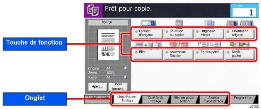 KYOCERA TASKalfa 5002i - Comment sélectionner les fonctions - 1