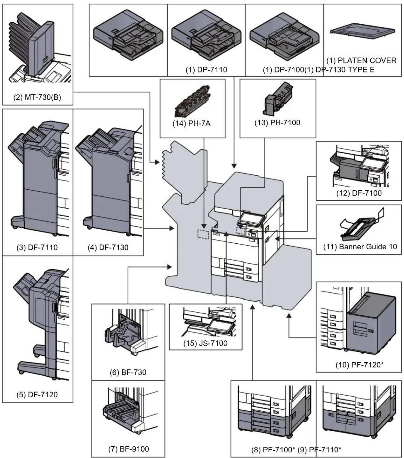 KYOCERA TASKalfa 6003i - Présentation des équipements en option - 1