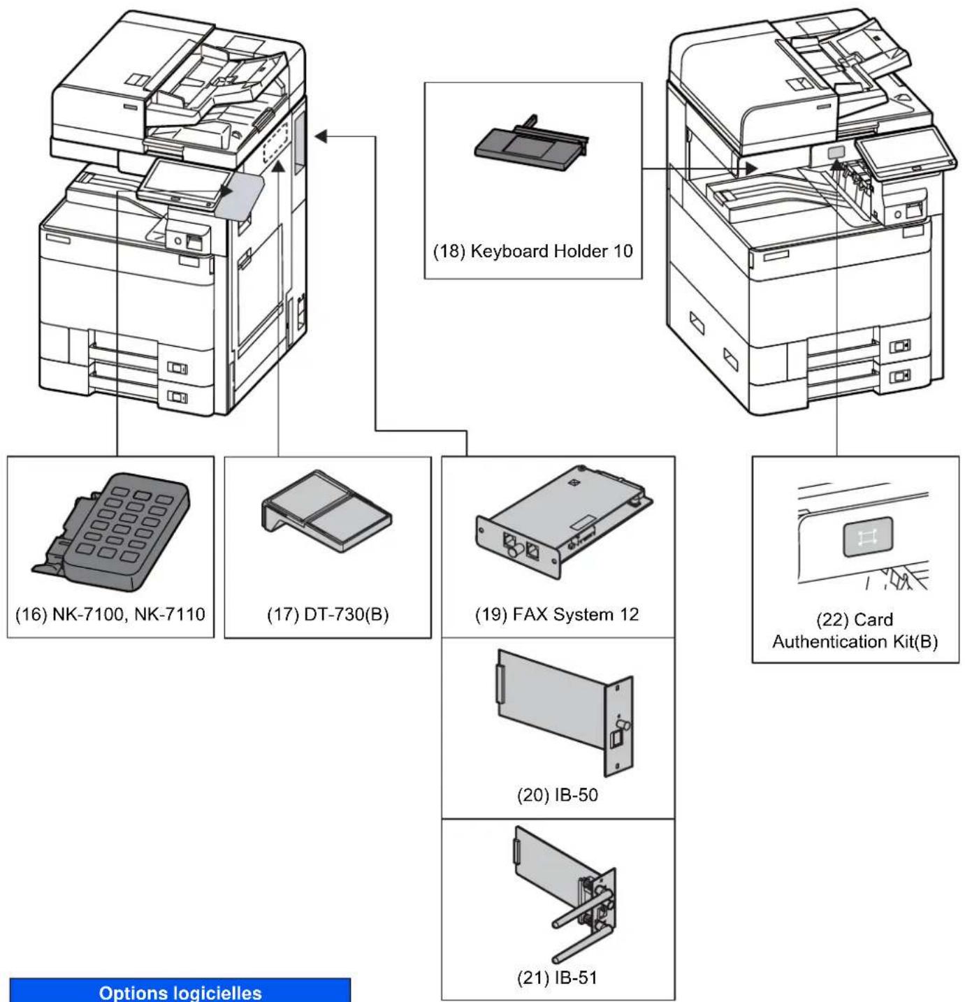KYOCERA TASKalfa 6003i - Présentation des équipements en option - 2