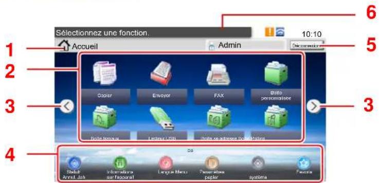 KYOCERA TASKalfa 308ci - Modification de l'écran d'accueil (page 2-14) - 1