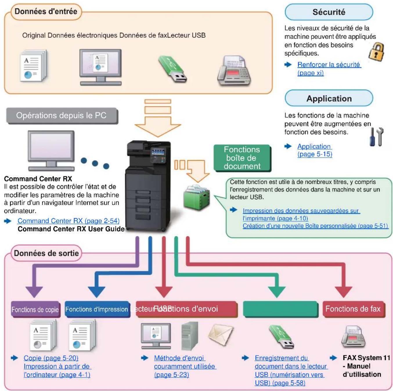 KYOCERA TASKalfa 308ci - Présentation - 1