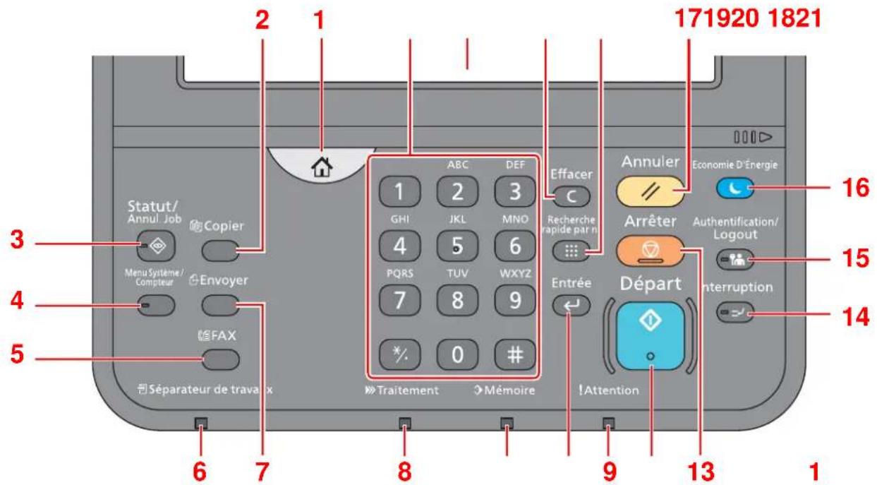 KYOCERA TASKalfa 308ci - Touches du panneau de commande - 1