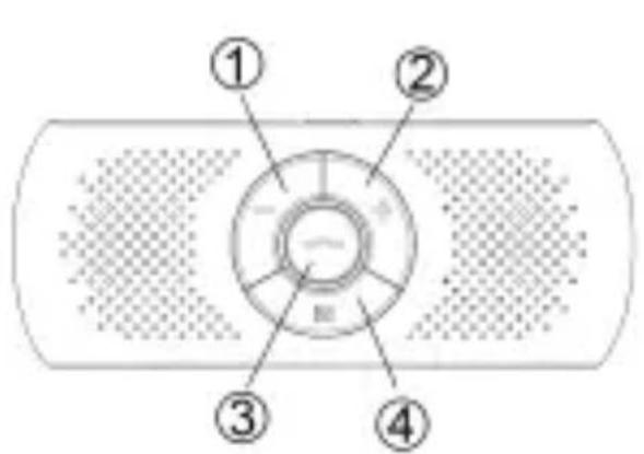 Diagram of a device component with numbered parts labeled ① to ④, showing a central circular structure with internal components.