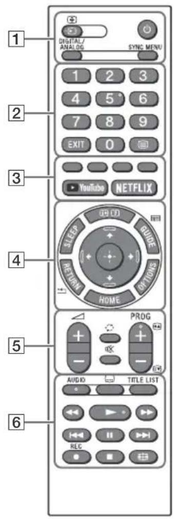 SONY Bravia KD43X7052 - Tnλεχειριστήριο και tηλεόραση - 1