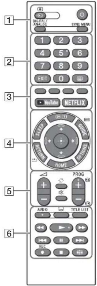SONY Bravia KD43X7052 - Afstandsbediening en tv - 1