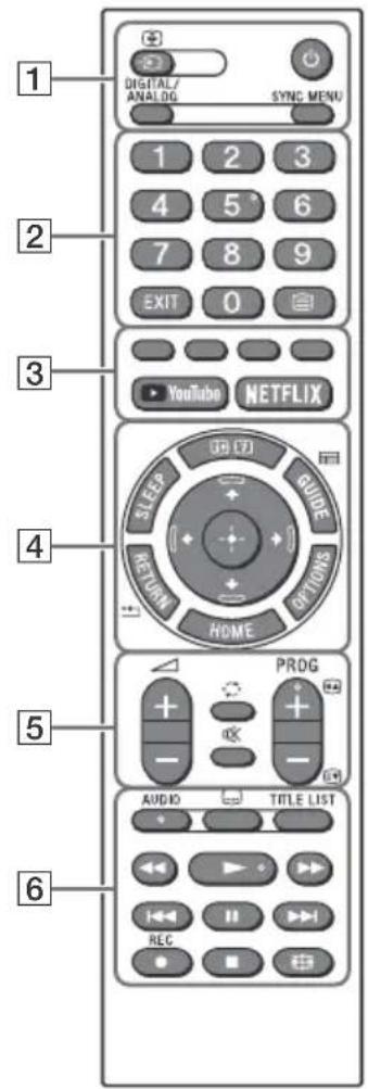 SONY Bravia KD43X7052 - KD-65X70xx - 3