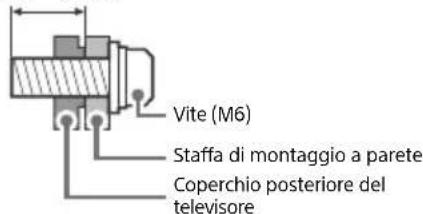SONY Bravia KD43X7052 - Installazione - 2
