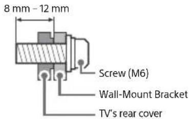 SONY Bravia KD43X7052 - Installation - 3