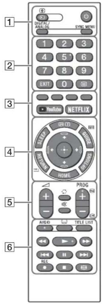 SONY Bravia KD55X7053 - Tnλεχειριστήριο και tηλεόραση - 1