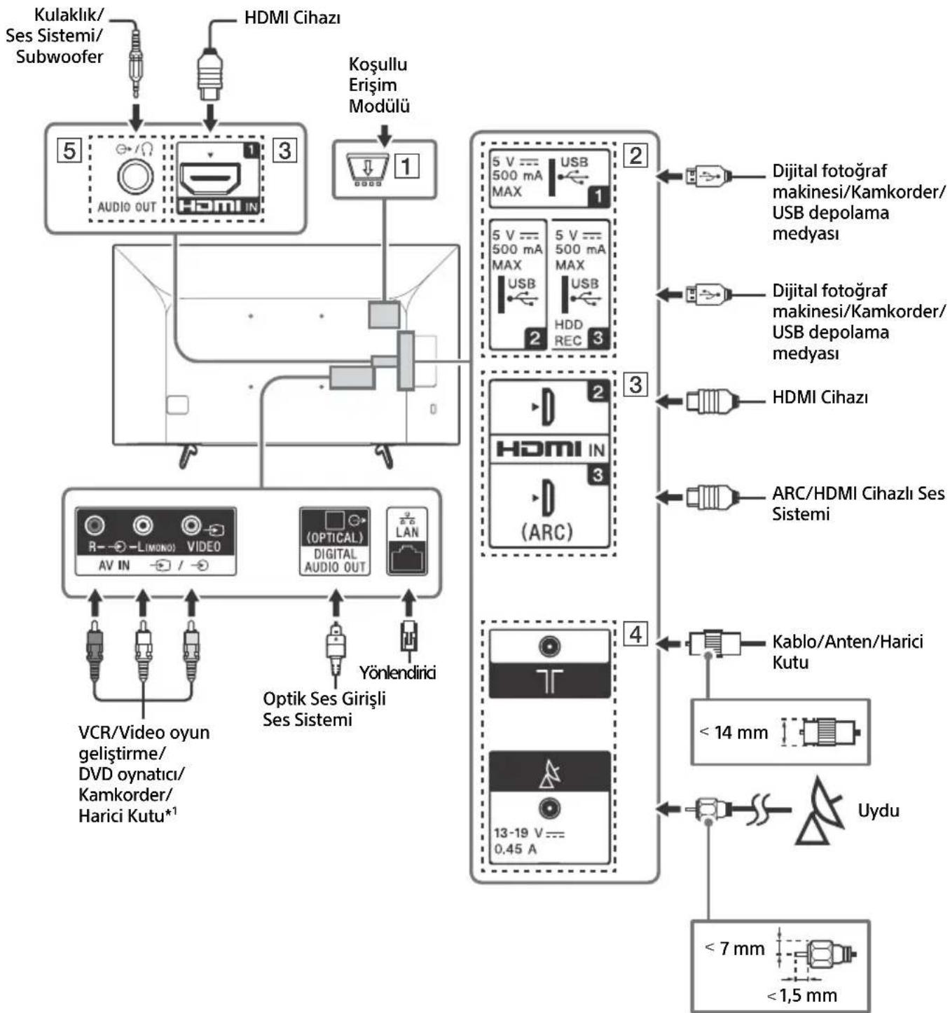 SONY Bravia KD55X7053 - Not - 1