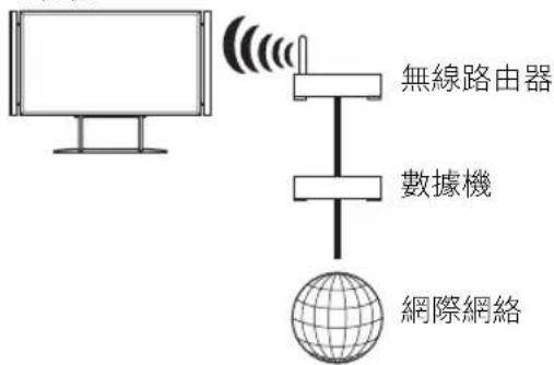 SONY Bravia KD84X9000 - 準備無線 LAN - 1