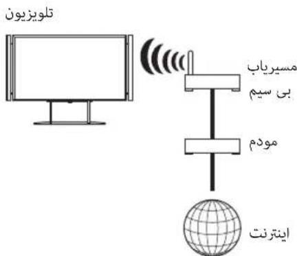 SONY Bravia KD84X9000 - pww w 100 45w 5y gjdlol - 1