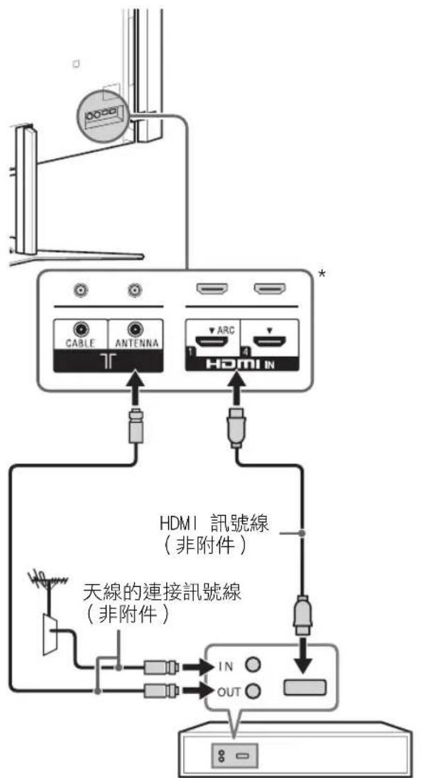 SONY Bravia KD84X9000 - 僅限香港 - 1
