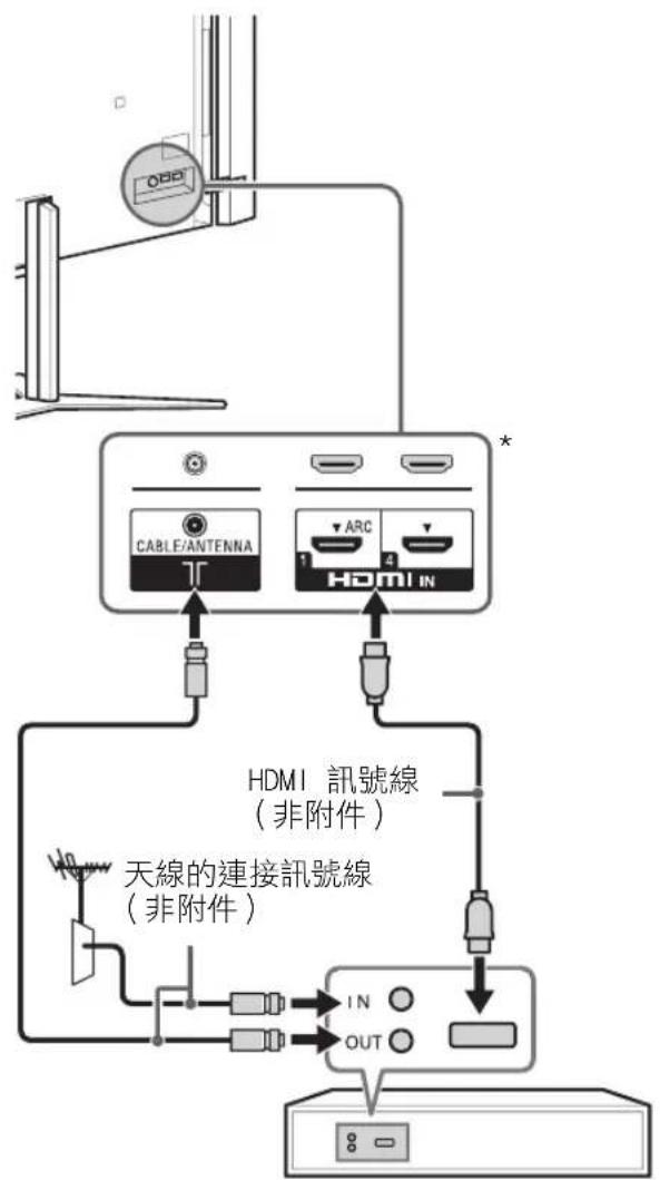 SONY Bravia KD84X9000 - 連接天線 / 訊號線 / 錄影機 - 3