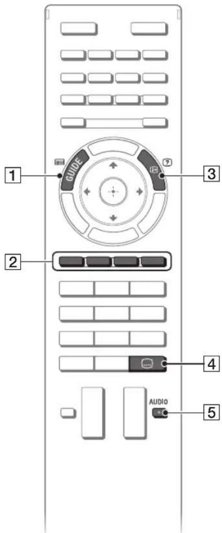 SONY Bravia KD84X9000 - Часто И спOLTьемble Кногки - 1