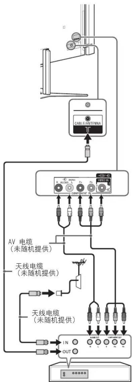 SONY Bravia KD84X9000 - 连接音频 / 视频设备 - 1