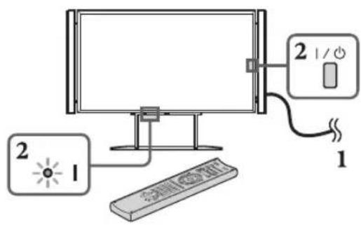 SONY Bravia KD84X9000 - 2 - 1