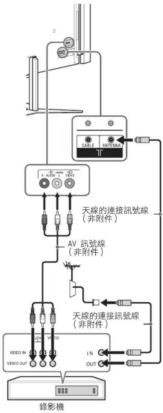SONY Bravia KD84X9000 - 僅限香港 - 3