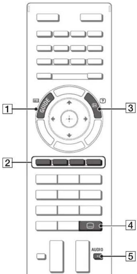 SONY Bravia KD84X9000 - Cac nut thuong su dung - 1