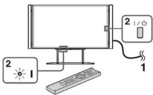 SONY Bravia KD84X9000 - 8: 进行初始设定 - 1
