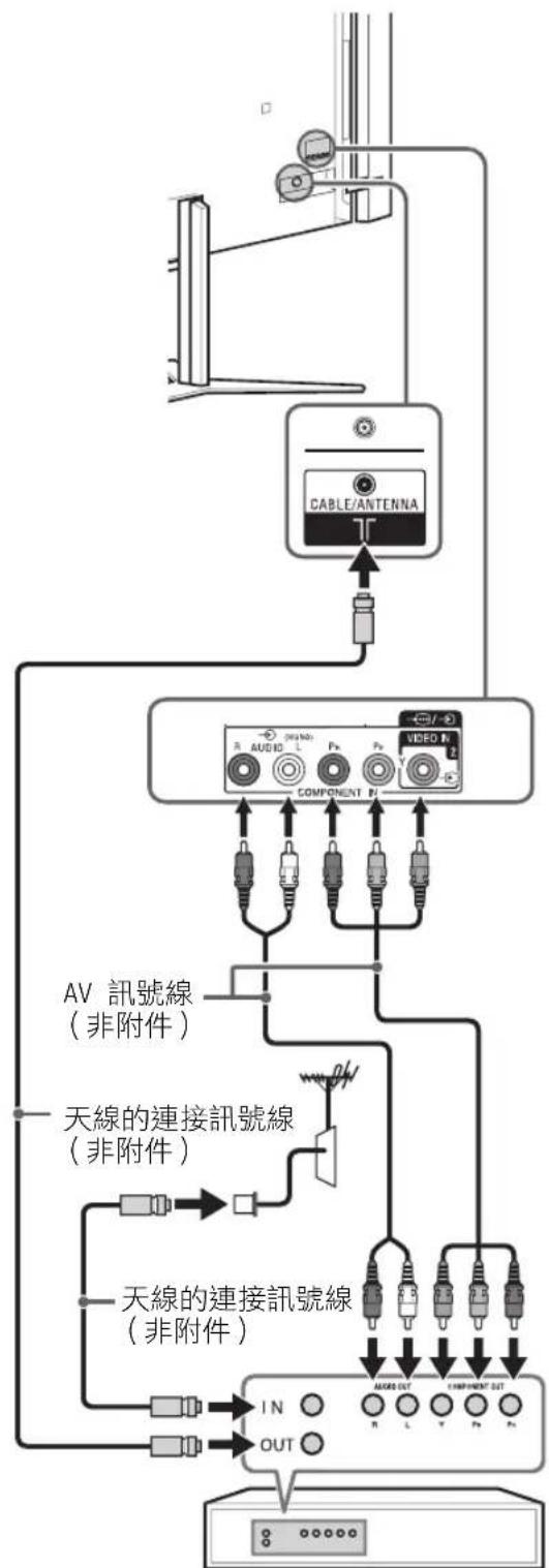 SONY Bravia KD84X9000 - 連接音訊 / 視訊設備 - 1