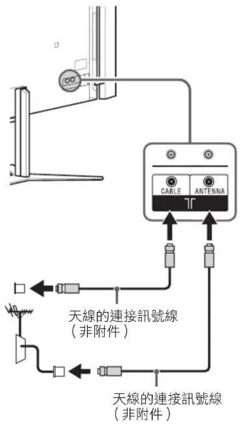 SONY Bravia KD84X9000 - 連接天線 / 訊號線 / 錄影機 - 2