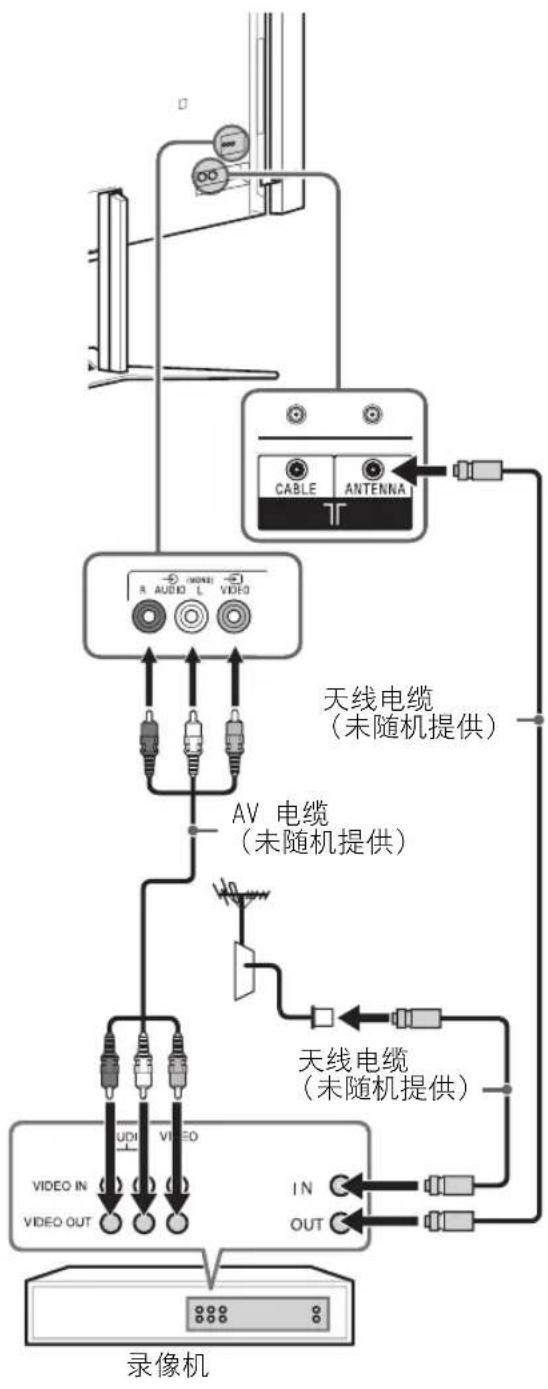 SONY Bravia KD84X9000 - 连接天线 / 电缆 / 录像机 - 6