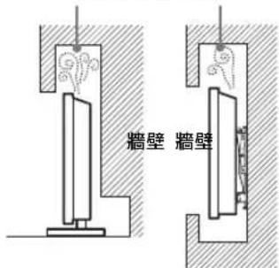 SONY Bravia KD84X9000 - 通風 - 3