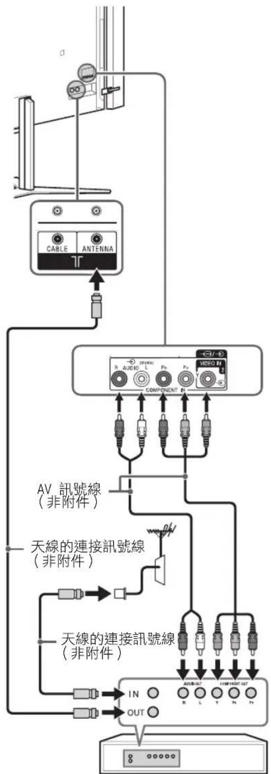 SONY Bravia KD84X9000 - 連接音訊 / 視訊設備 - 2