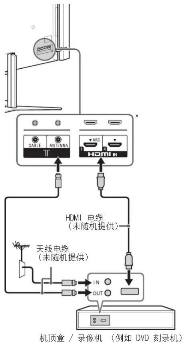 SONY Bravia KD84X9000 - 连接天线 / 电缆 / 录像机 - 4