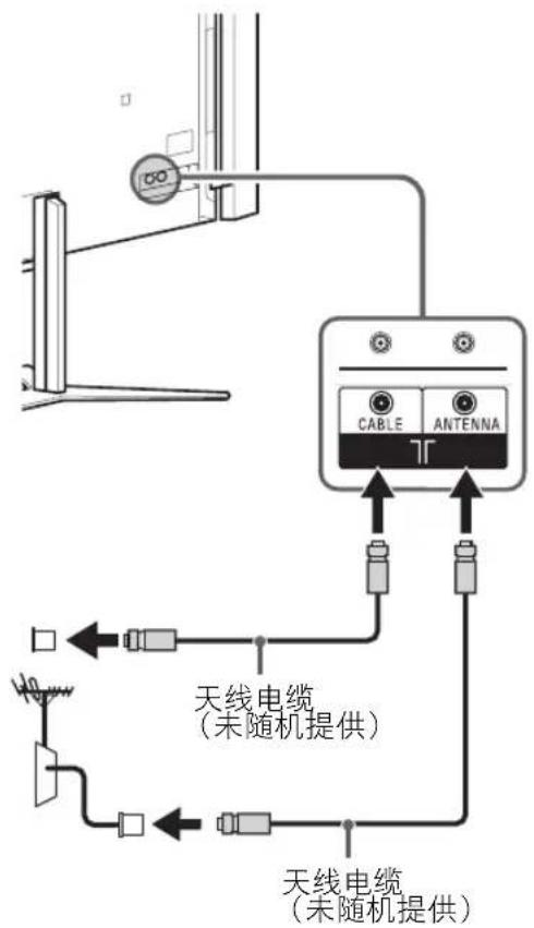 SONY Bravia KD84X9000 - 连接天线 / 电缆 / 录像机 - 2