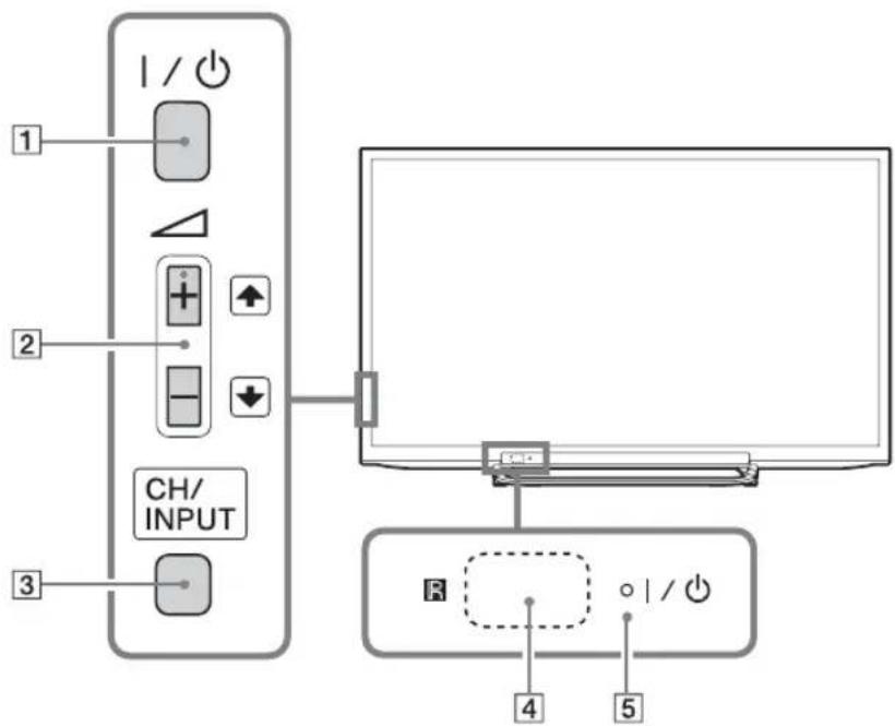 SONY Bravia KDL47R500A - 电视机按钮和指示灯的简介 - 1