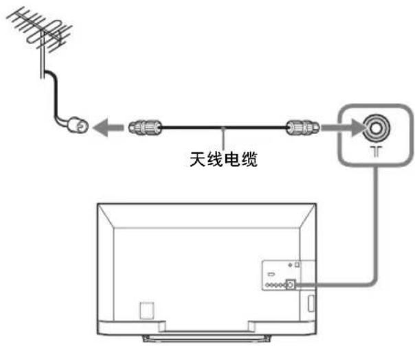 SONY Bravia KDL47R500A - 2: 连接天线 / 电缆 / 录像机 - 1