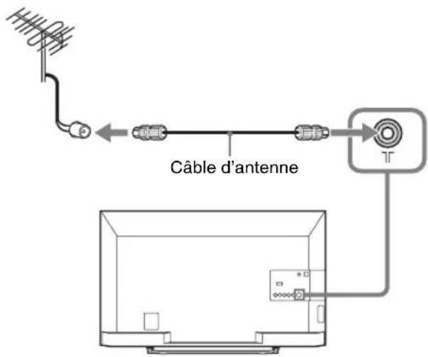 SONY Bravia KDL47R500A - 2: Raccordement d'une antenné/cable/magnétoscope - 1