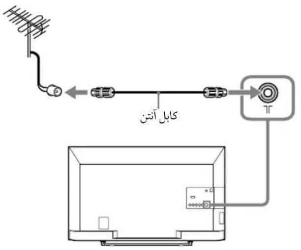 SONY Bravia KDL47R500A - VCR - 1