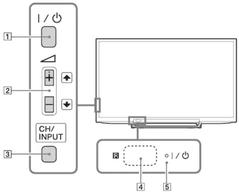 SONY Bravia KDL47R500A - Aperçu des boutons et des témoins du télévisueur - 1