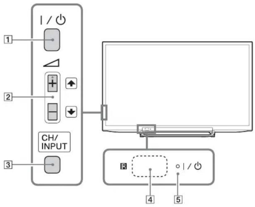 SONY Bravia KDL47R500A - Обзор Кногок И ИнданkaTopob Ha Teileви3ope - 1