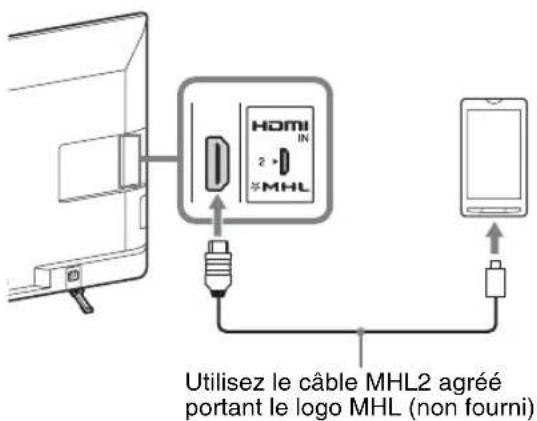 SONY Bravia KDL47R500A - Raccordement de l'appareil MHL - 1