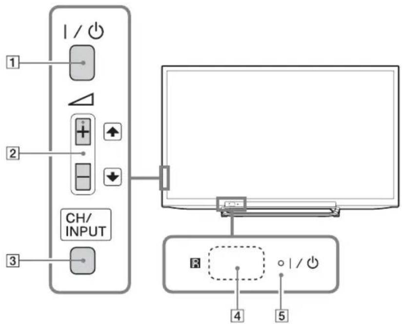 SONY Bravia KDL47R500A - Overview of the TV buttons and indicators - 1