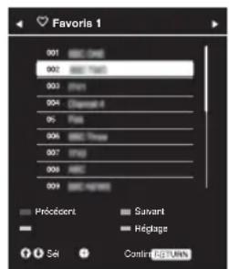 SONY Bravia KDL47R500A - Utilisation de la liste des programmes numériques DVB - 1