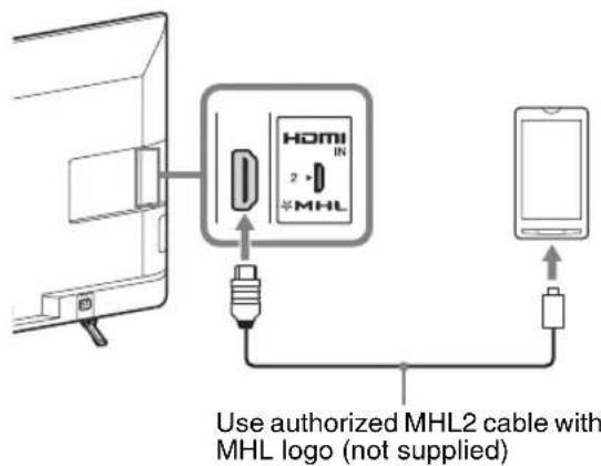SONY Bravia KDL47R500A - Connecting MHL device - 1