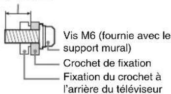 SONY Bravia KDL47R500A - Installation - 1