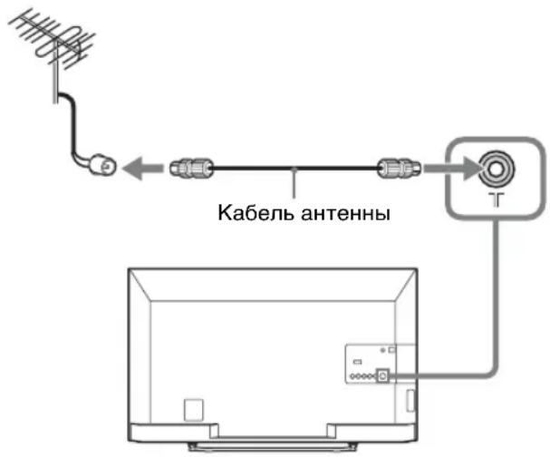 SONY Bravia KDL47R500A - Повкючени aHTeHHbl/ ka6eJy/ BnDeomar- HnToΦoHa - 2