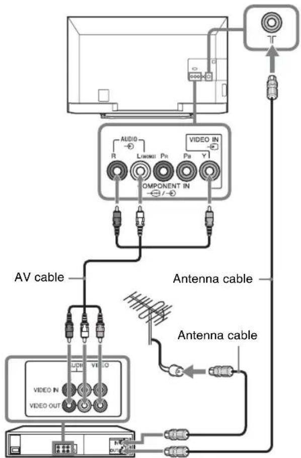 SONY Bravia KDL47R500A - 2: Connecting an antenna/cable/ VCR - 3