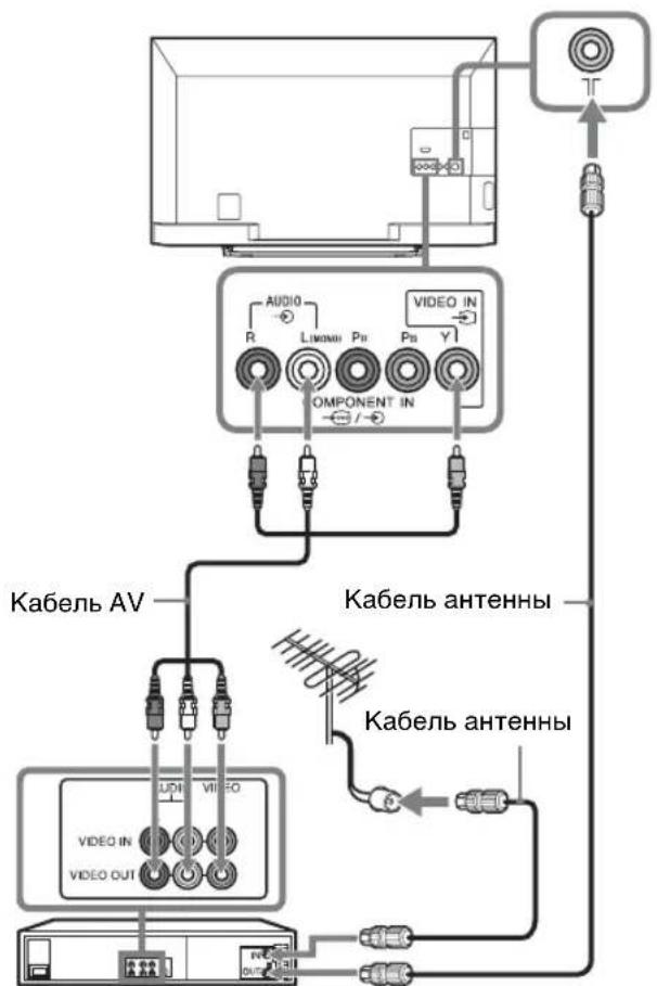 SONY Bravia KDL47R500A - Повкючени aHTeHHbl/ ka6eJy/ BnDeomar- HnToΦoHa - 3