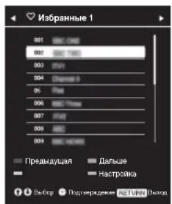 SONY Bravia KDL47R500A - Испобзоване спиckeцфр. nporpaMM D3\* - 1